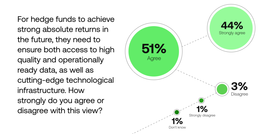 Hedge Fund Research Report 2022 | SigTech